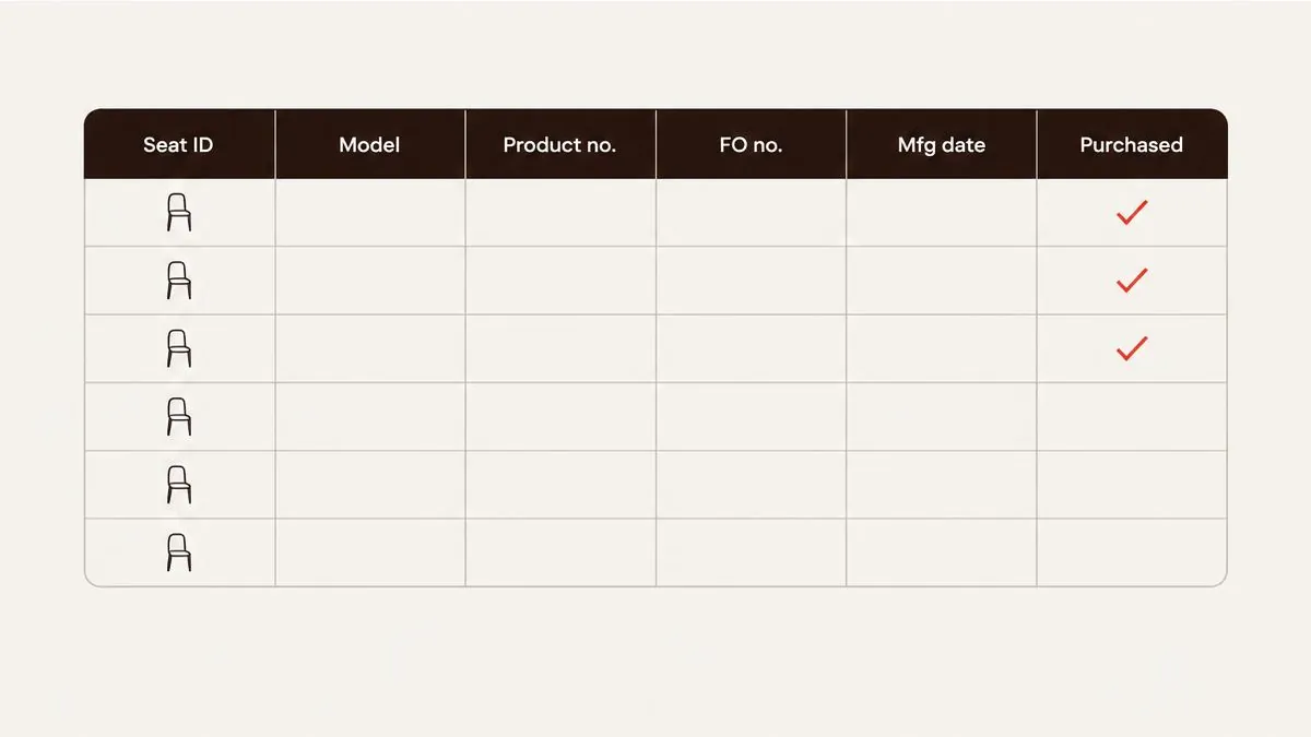 Simple register grid with one chair per row and columns for seat, model, product number, FO number, manufacture date and purchase date