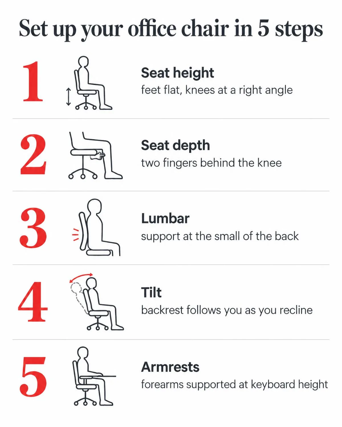 Chair setup checklist Checklist graphic with five steps for setting up an office chair from seat height to armrests