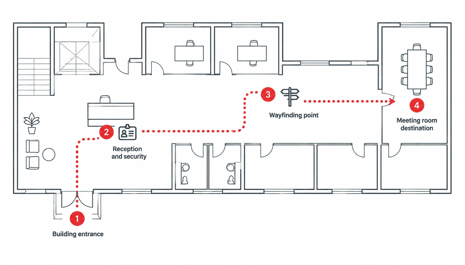 Visitor journey map Diagram of an office visitor journey from building entrance to reception and meeting room