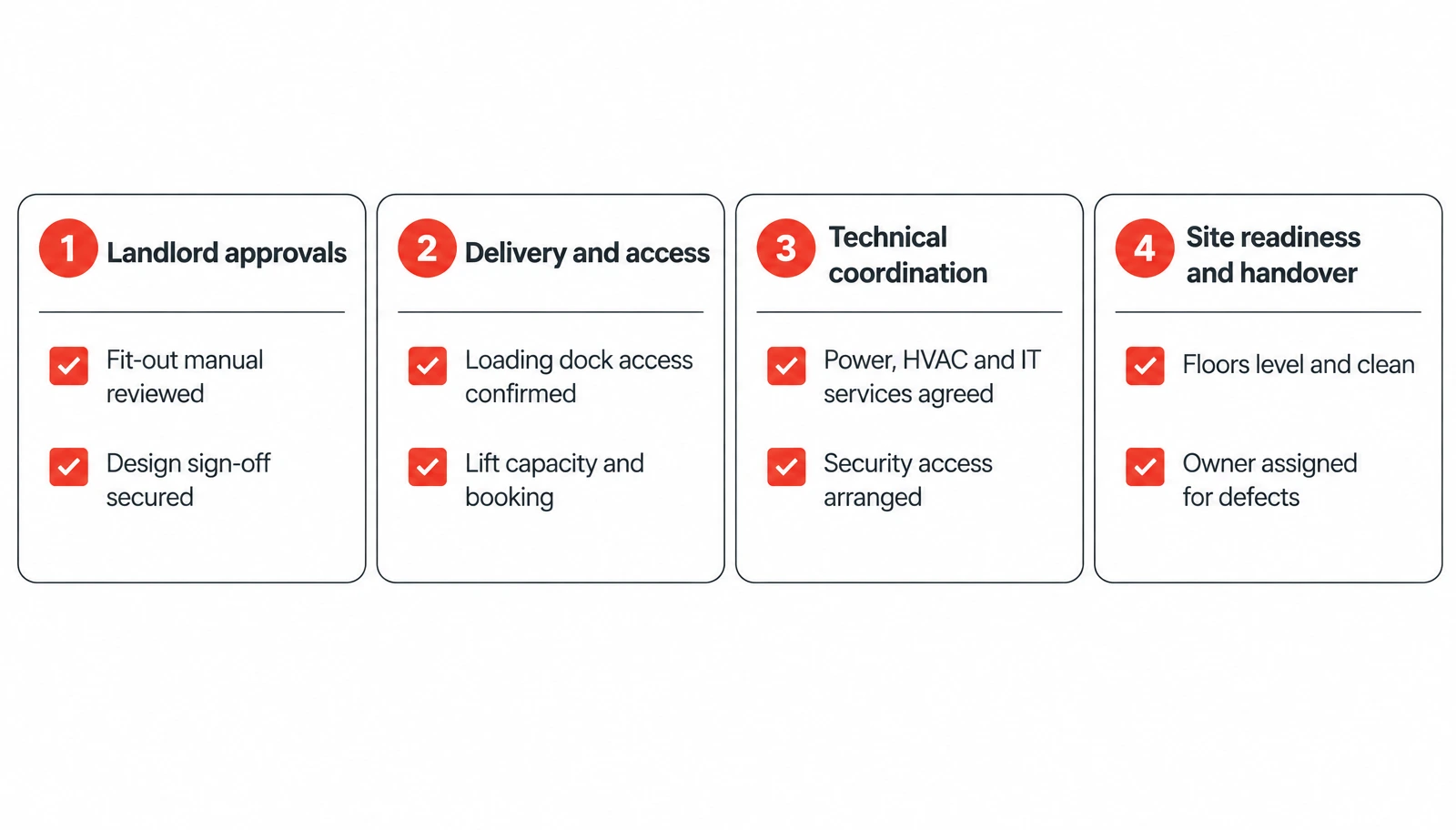 Office project readiness checklist Office fit-out readiness checklist for landlord approvals, delivery access, technical services and installation