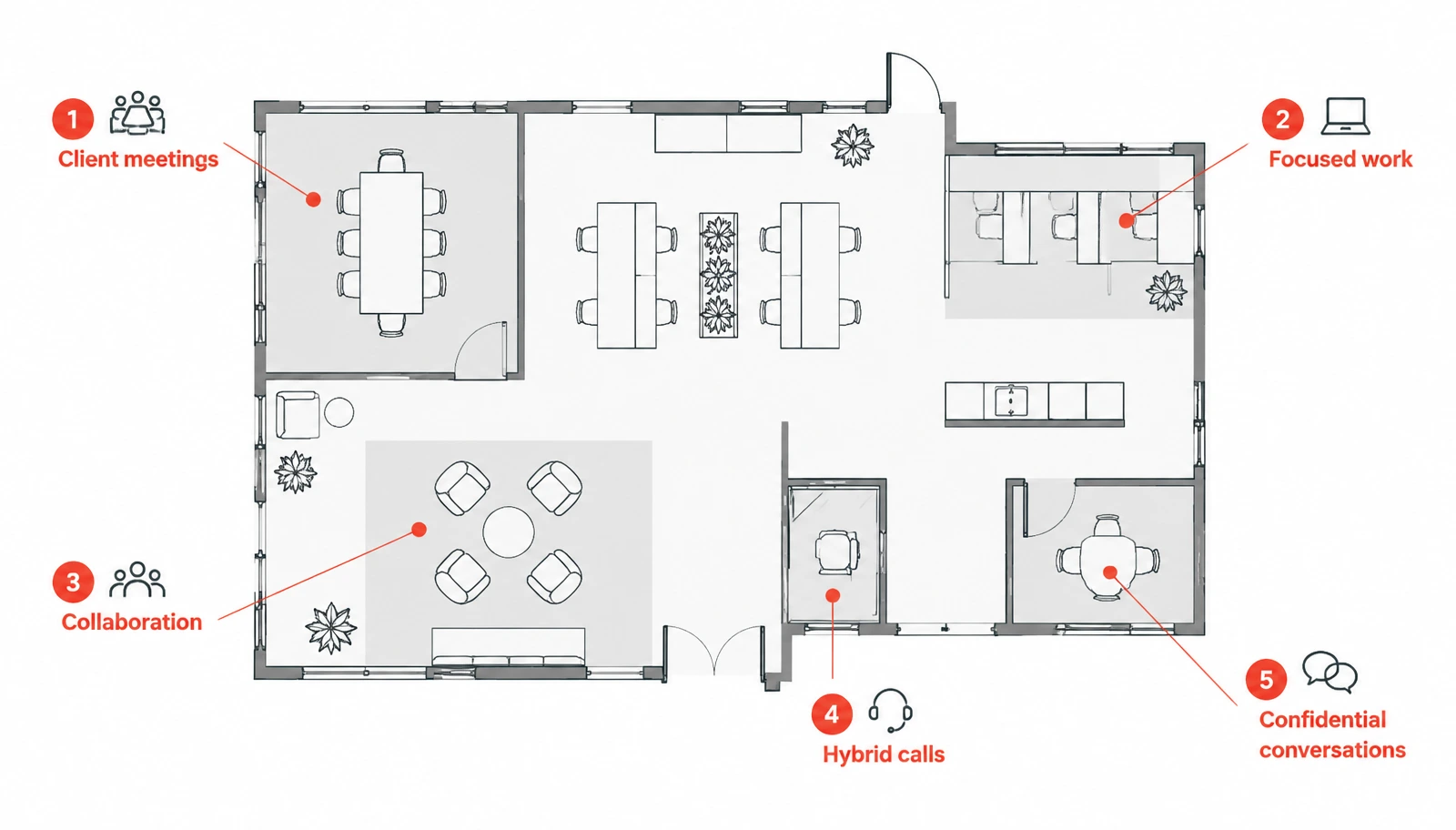 Workplace use-case map Workplace use-case map for client meetings, focused work, collaboration and confidential calls