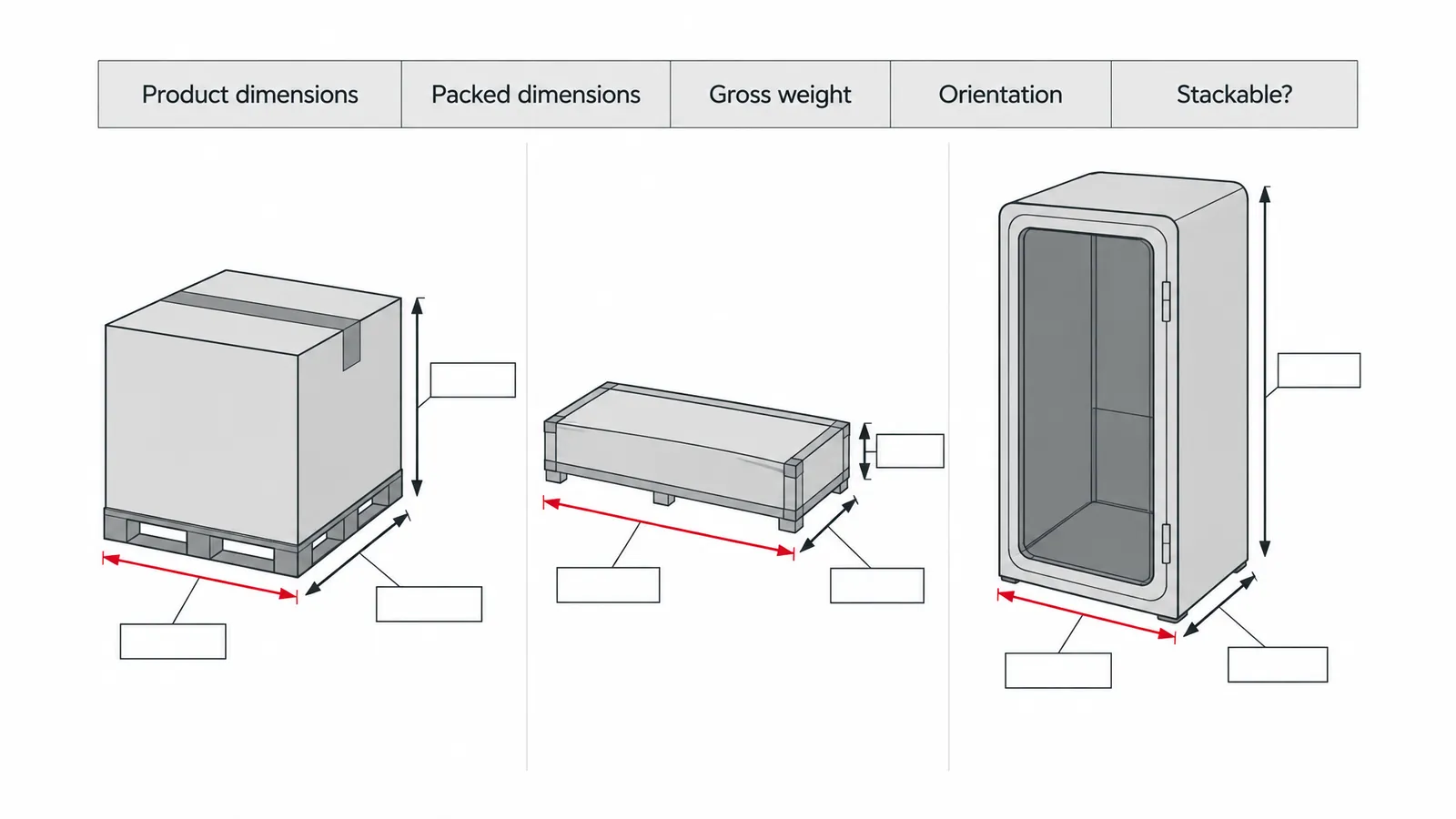 Measure the packed shipment Cargo measurement diagram showing product size, packed size, gross weight and handling orientation for office furniture.