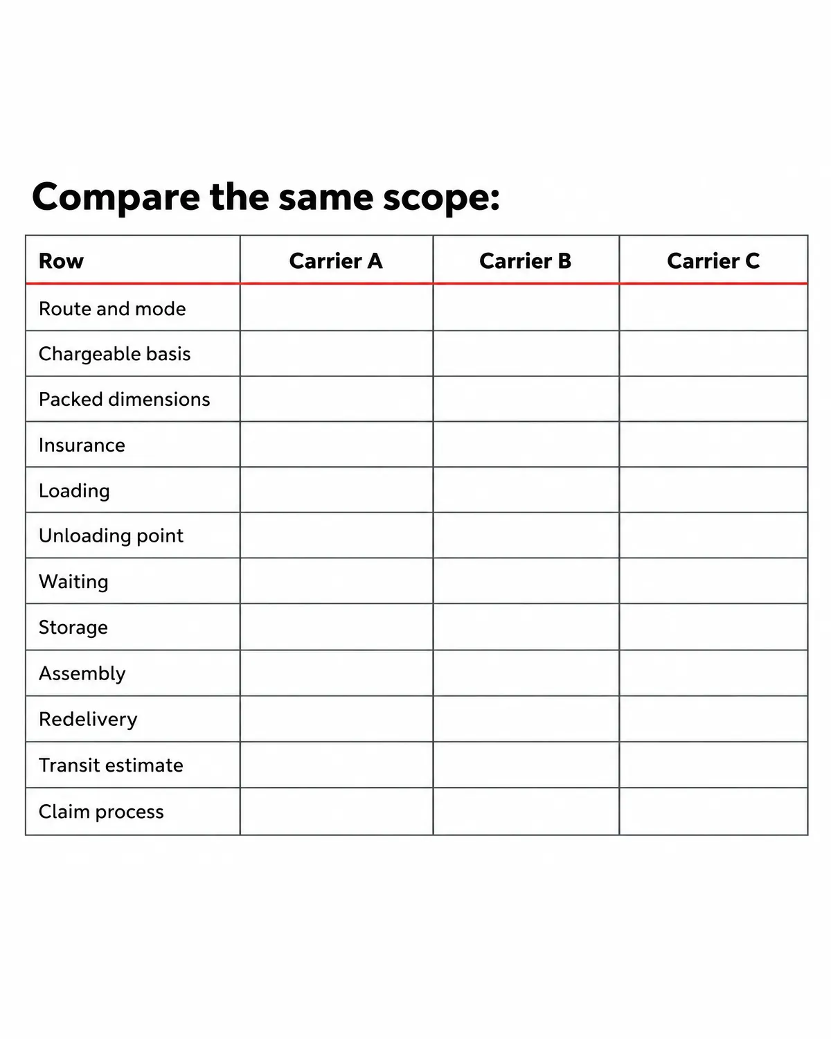 Compare like-for-like quotes Procurement checklist comparing route, charging basis, handling, insurance, access and delivery responsibility.