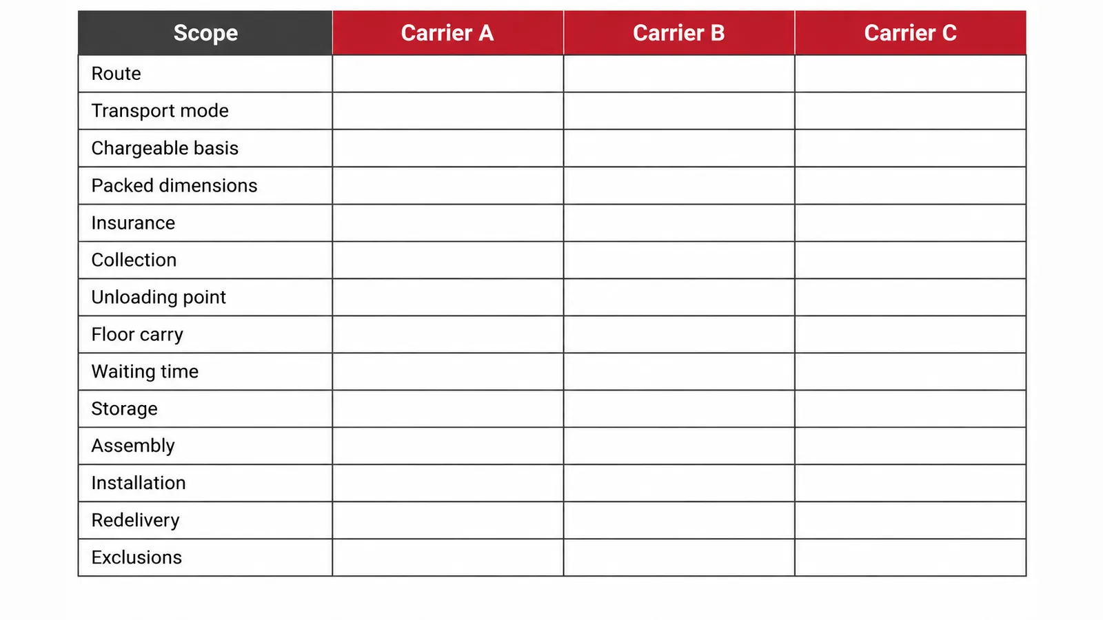 Compare carrier quotations Carrier quotation comparison sheet for route, freight basis, handling, insurance and destination handover.